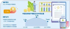 当地时间1月8日，国际货币基金组织（