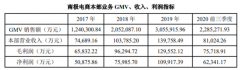 被称为“吊牌之王”的南极电商股价继