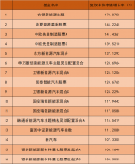 1月12日，机构抱团股强势归来 A股三大指