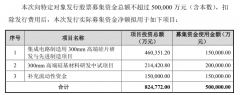 沪硅产业(688126)披露定增预案，启动科创