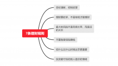 家庭理财几个须严格遵守的理财理念