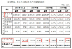 截至目前，荣信教育已经经历深交所4轮