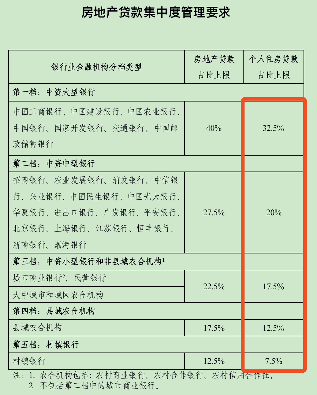 逼近临界点!楼市,最难熬的日子正来临