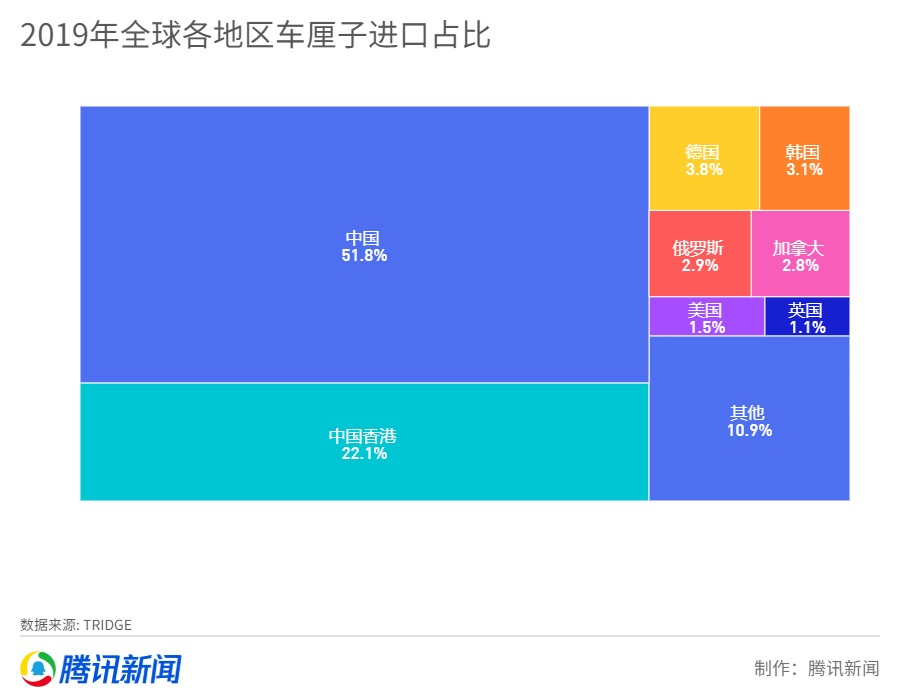 中国人吃掉了全球7成的车厘子!大数据告诉你:下个月可能更“自由”