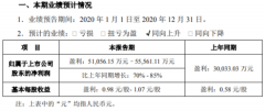 百润股份2020年预计净利5.11亿-5.56亿