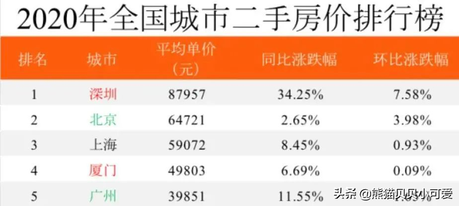 中国楼市观察：一线暴涨，新一线蠢蠢欲动！房价又要开始轮动了？