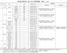 武汉发布国内重点地区来（返）汉人员