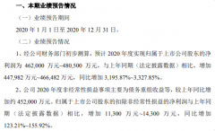  ST永泰2020年预计净利46.2亿-48.05亿