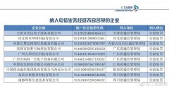 10家纳入电信业务经营不良名单的企业