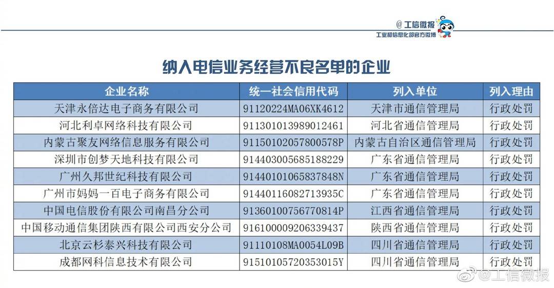 纳入电信业务经营不良名单的企业