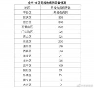 吉林全省新增确诊病例13例