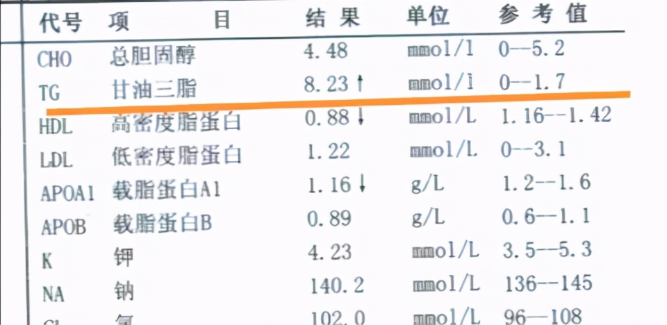 甘油三酯升高会堵住血管,做好这几点,血脂可以安全降低