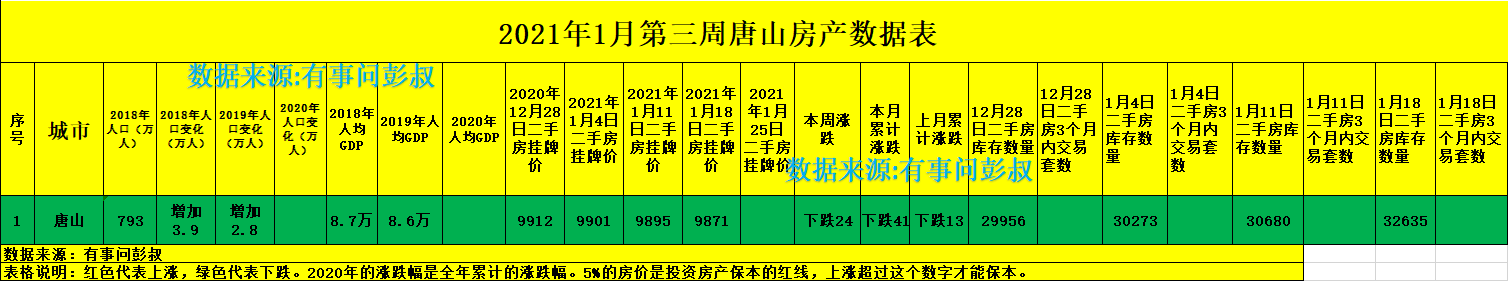 唐山房价四连跌,唐山楼市有望成为第二个长沙楼市