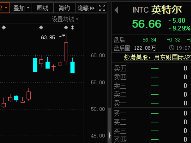 全球芯片巨头遭围堵,三星斥资百亿美元建厂!最先进芯片性能“翻车”