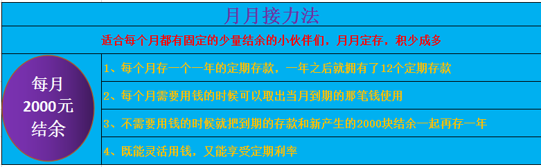 三个存款小技巧,让你的资金“活”起来