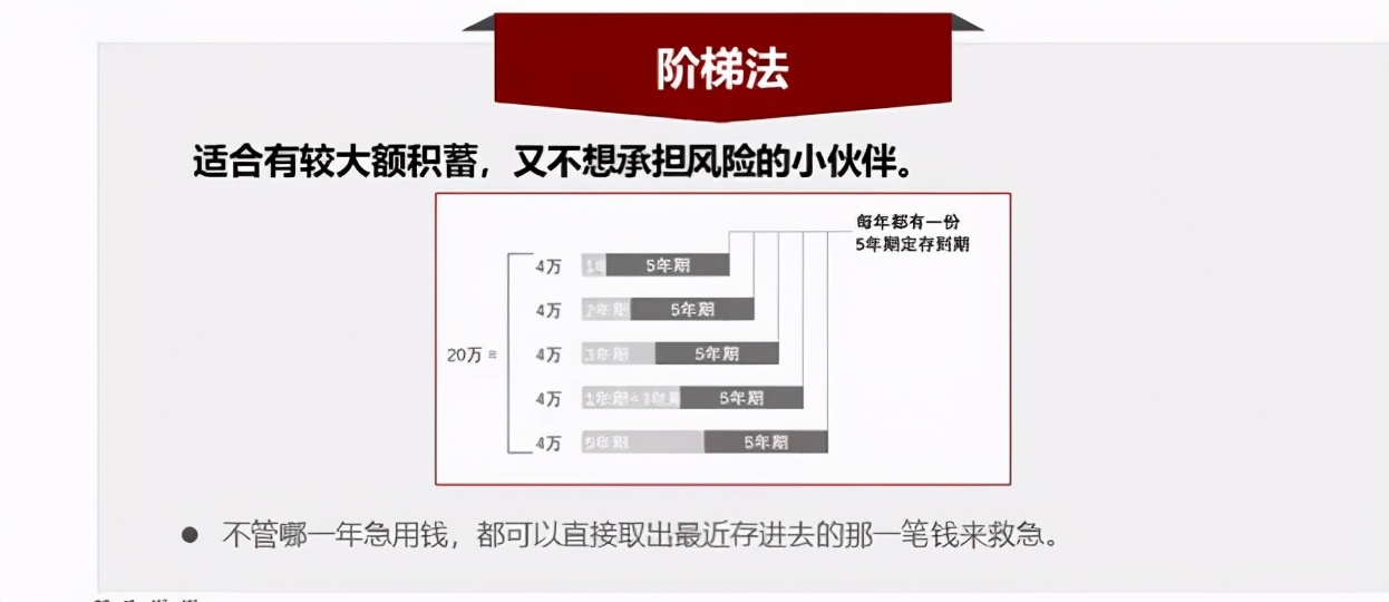三个存款小技巧,让你的资金“活”起来
