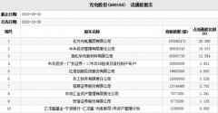 今日，光电股份(600184)跌停，截至发稿报