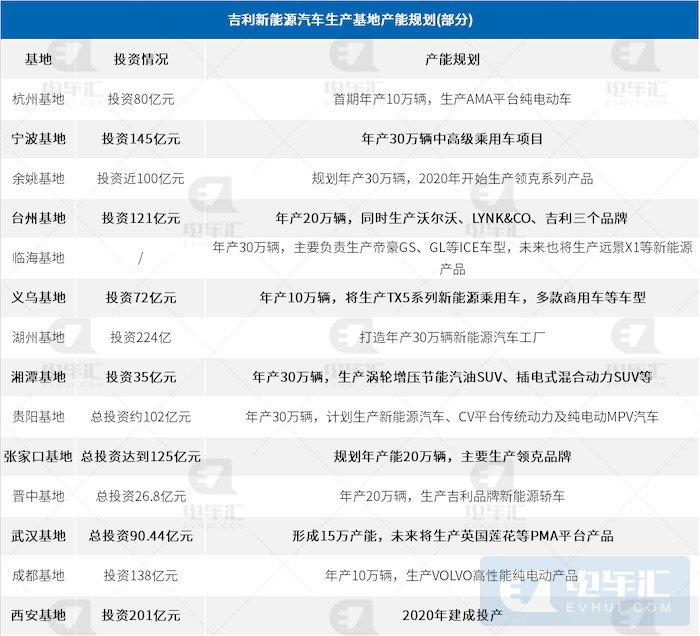 吉利将为FF代工,珠海国资投20亿!贾跃亭造车梦成真?