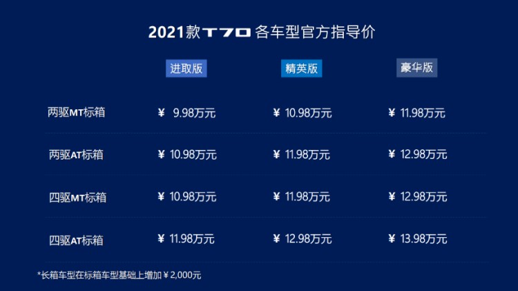 7大品智升级！2021款上汽大通MAXUS T70上市