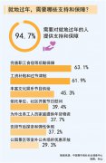 85.4%受访者今年会就地过年