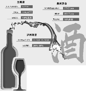 泸州老窖去年净利直逼60亿 增幅超“茅五”