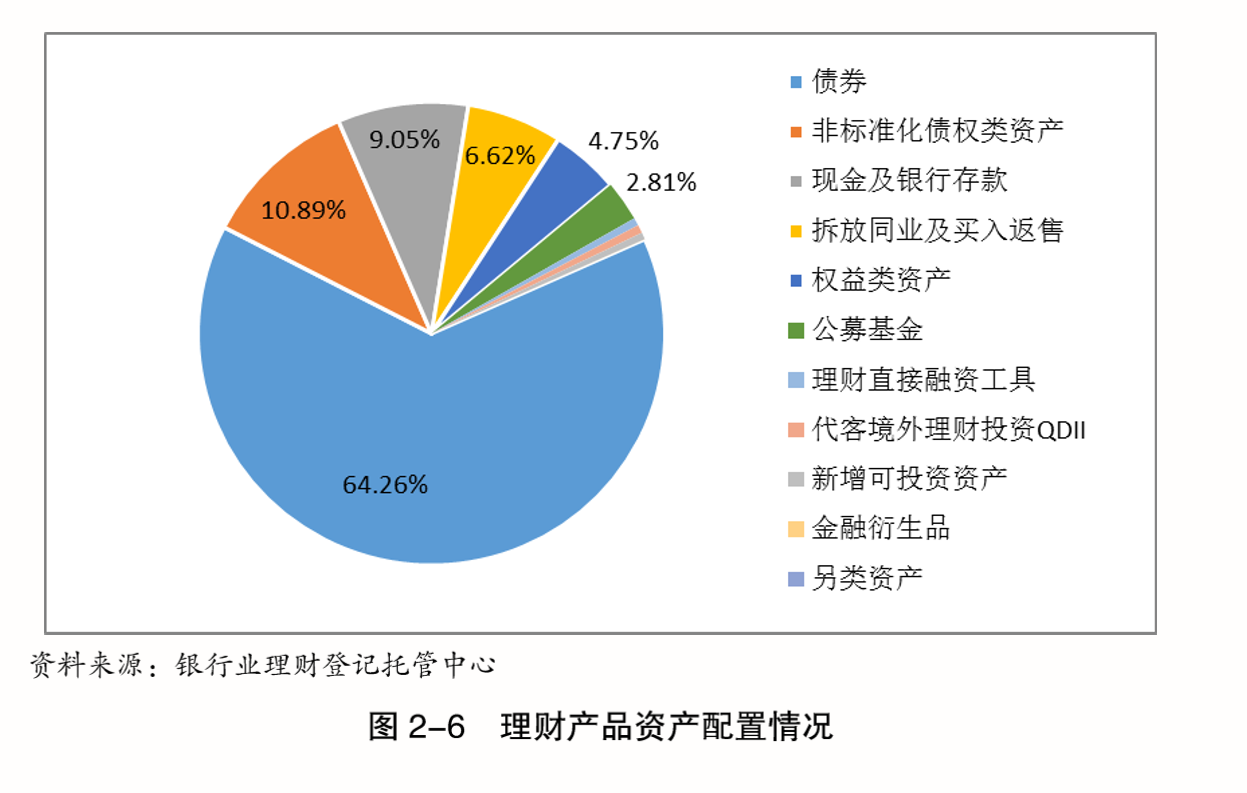 银行理财2020年收益近万亿,超2000只产品曾跌破净值