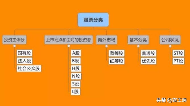 大道至简:真正的投资高手,理财方式大多很简单!4步积累财富