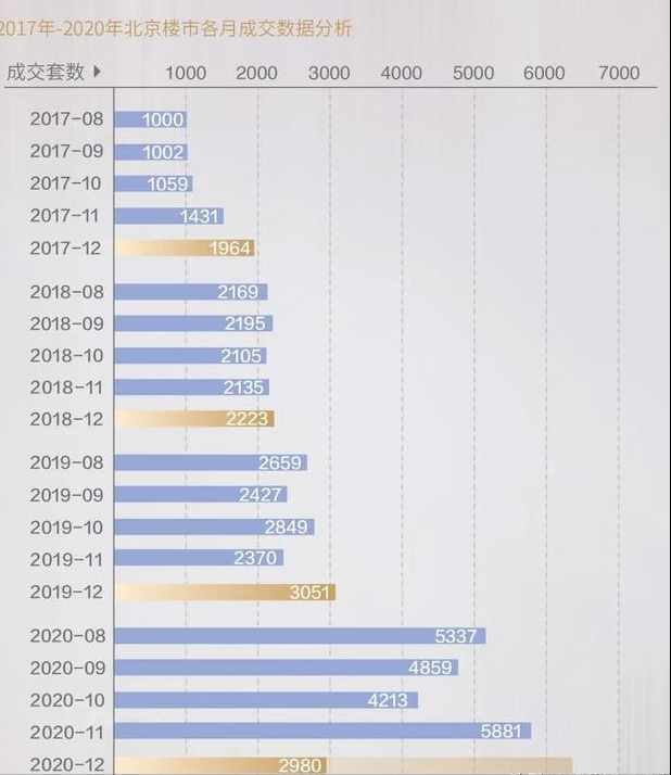 限竞房退潮,楼市分化加剧,今年北京房产行情将走向何方?