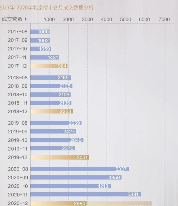 限竞房退潮，楼市分化加剧，今年北京房产行情将走向何方？