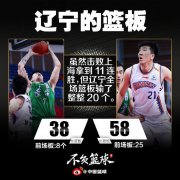 CBA常规赛第37轮辽宁117-95大胜上海取得