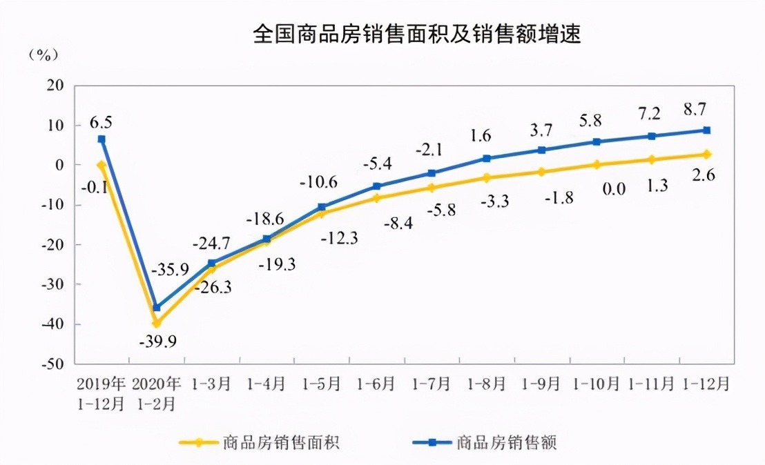 新一轮调控大幕拉开,2021楼市走向何方?