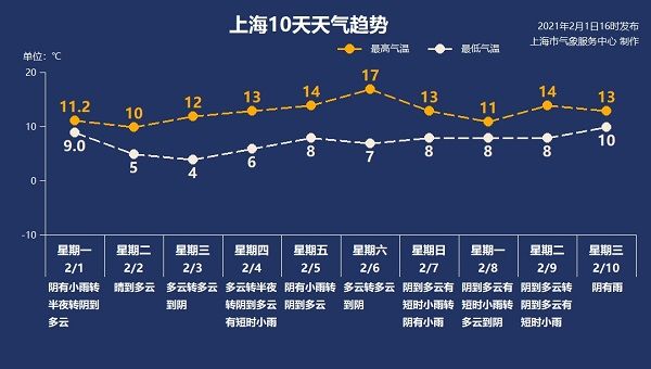 来源:上海天气网