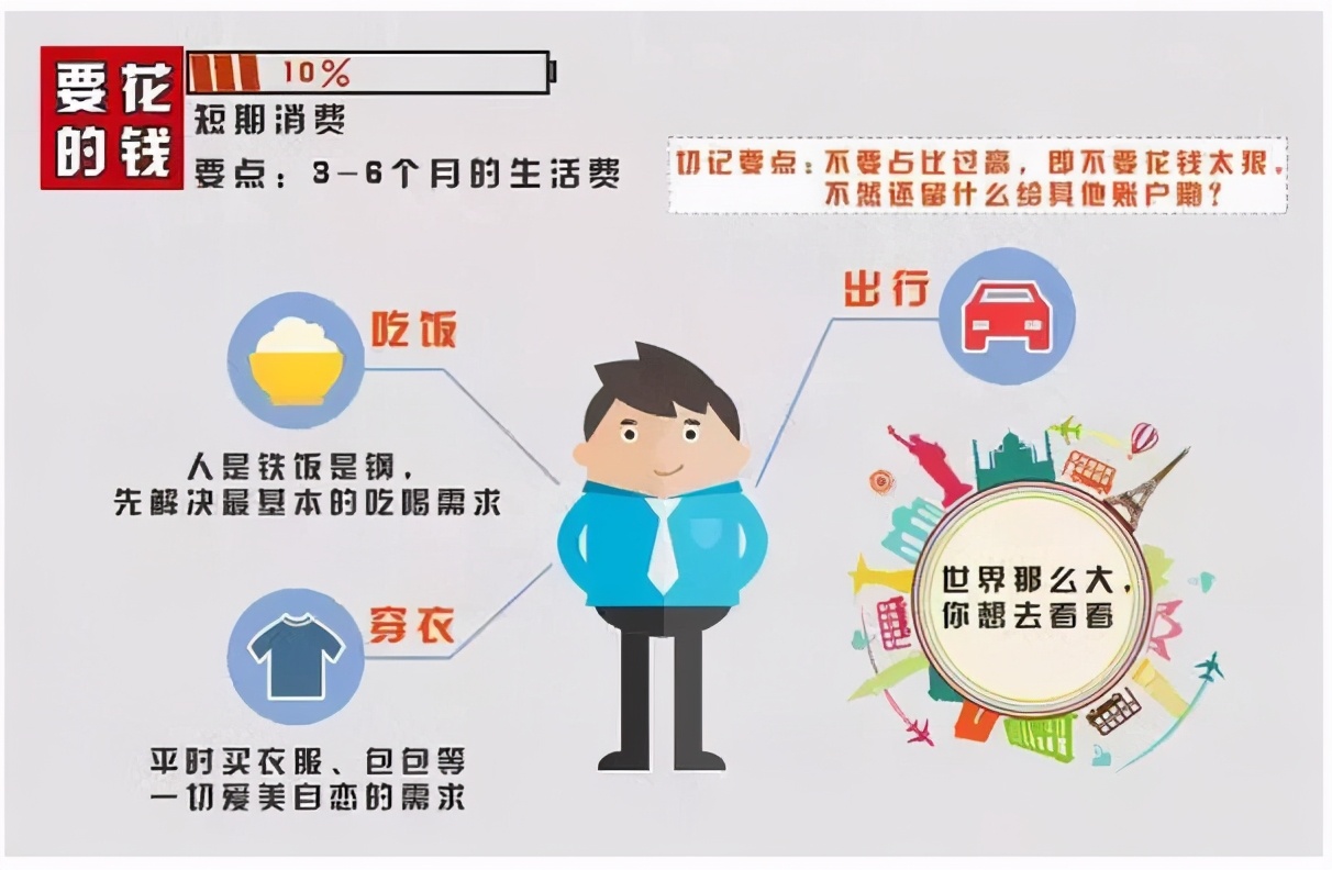 50岁有100万存款,有房有车无贷款,不工作能靠存款养老吗?