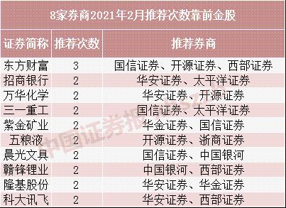 2月金股名单来了!券商最爱这只3000亿大牛股 有个股开年已涨80%