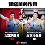 北京队在缺兵少将的情况下以大比分失