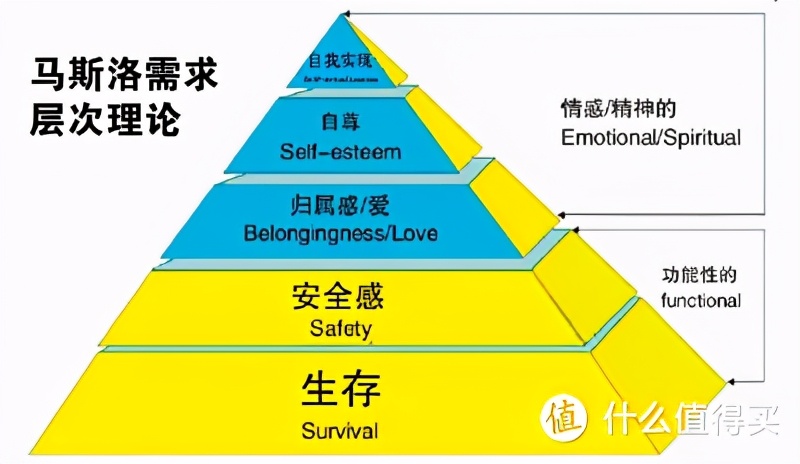 普通工薪家庭不知道怎么理财?这篇文章告诉你