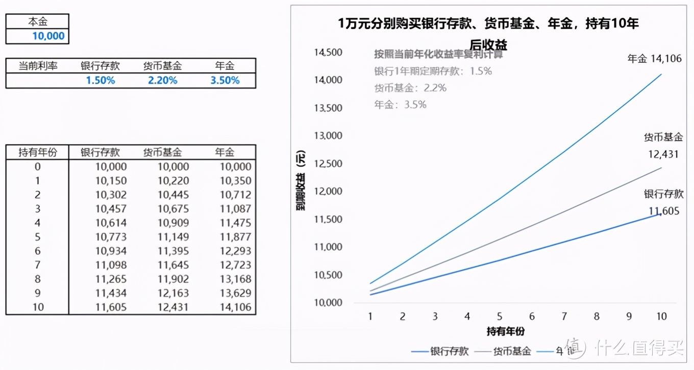 普通工薪家庭不知道怎么理财?这篇文章告诉你