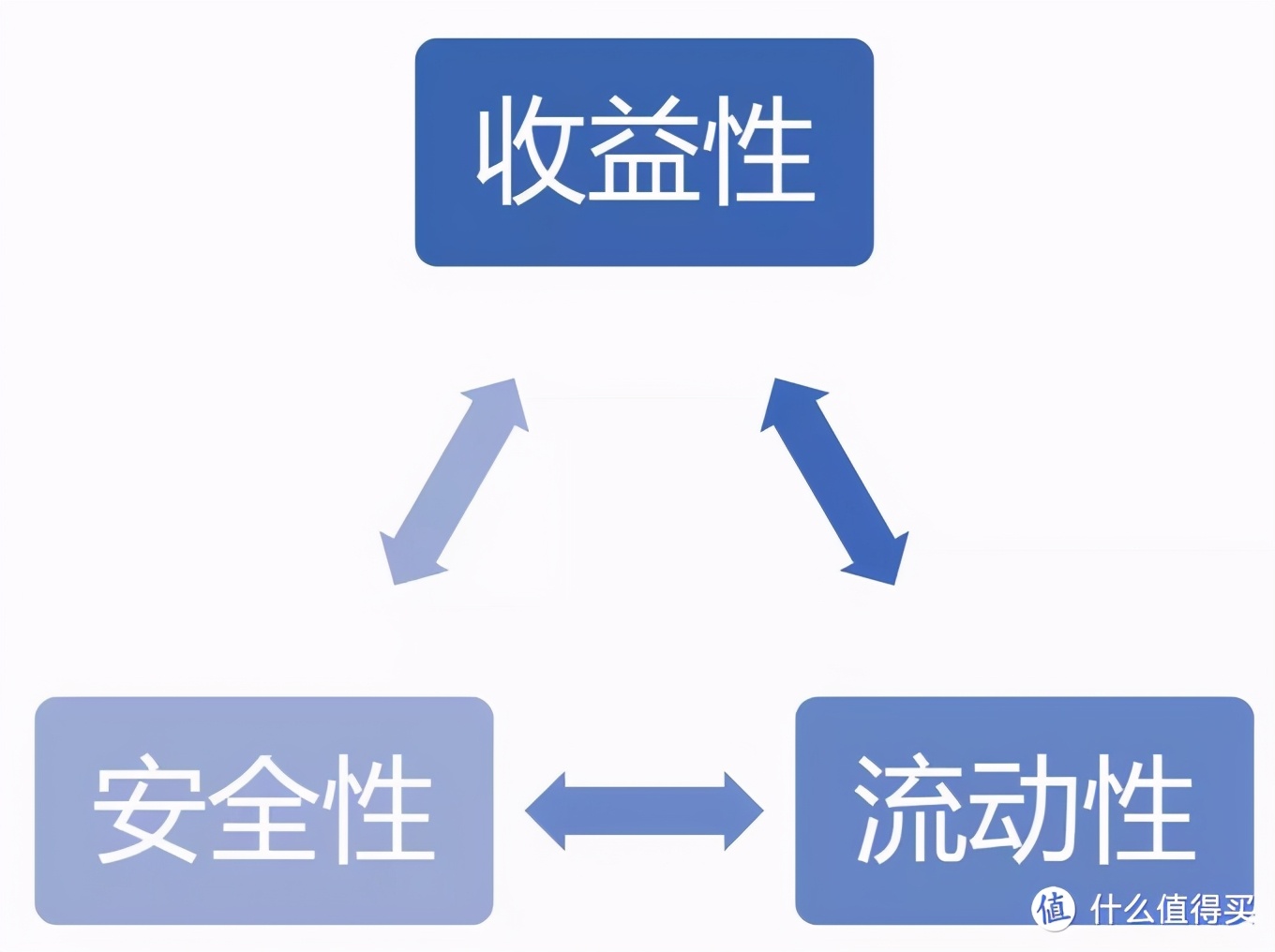 普通工薪家庭不知道怎么理财?这篇文章告诉你
