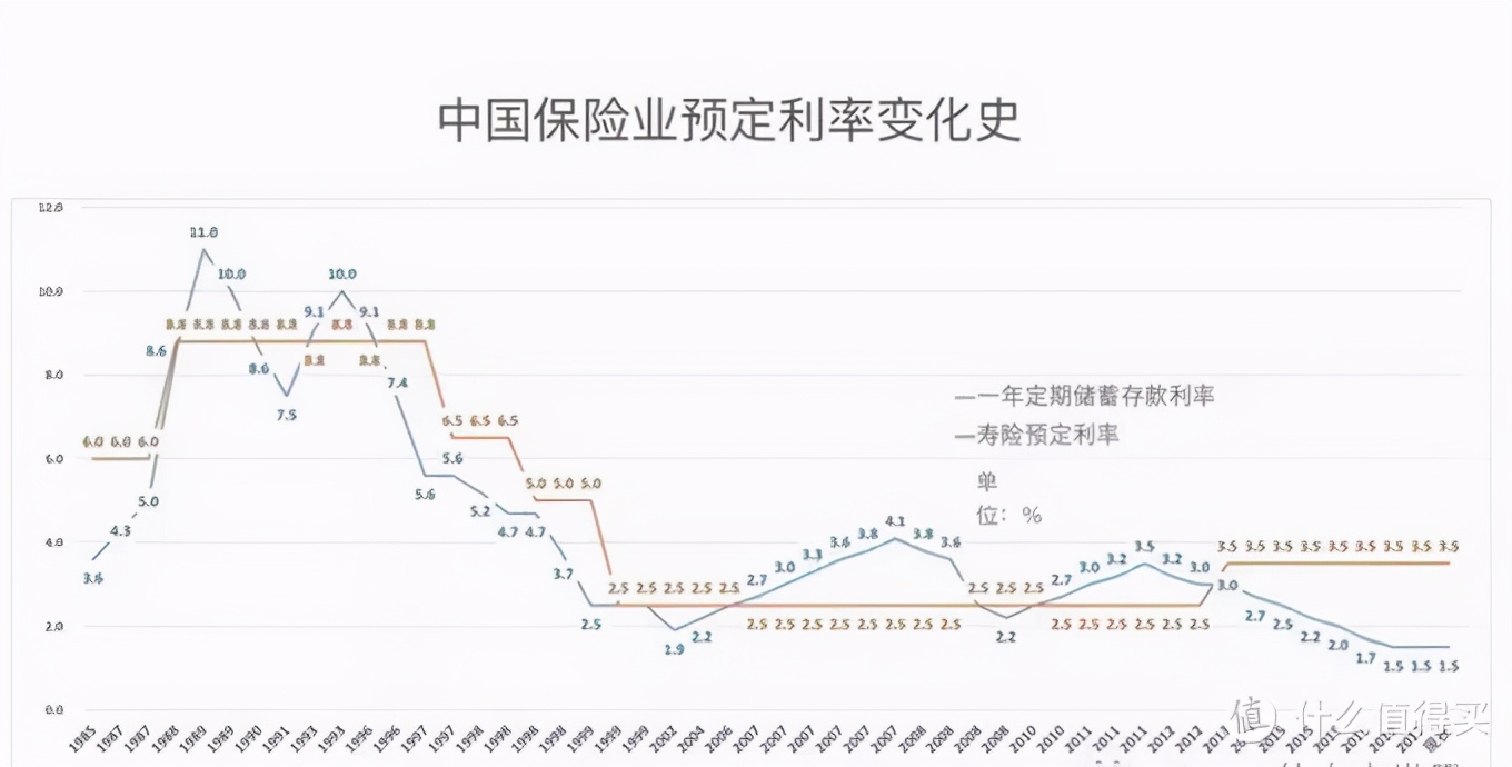普通工薪家庭不知道怎么理财?这篇文章告诉你