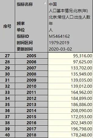 北京楼市这轮行情要没了？