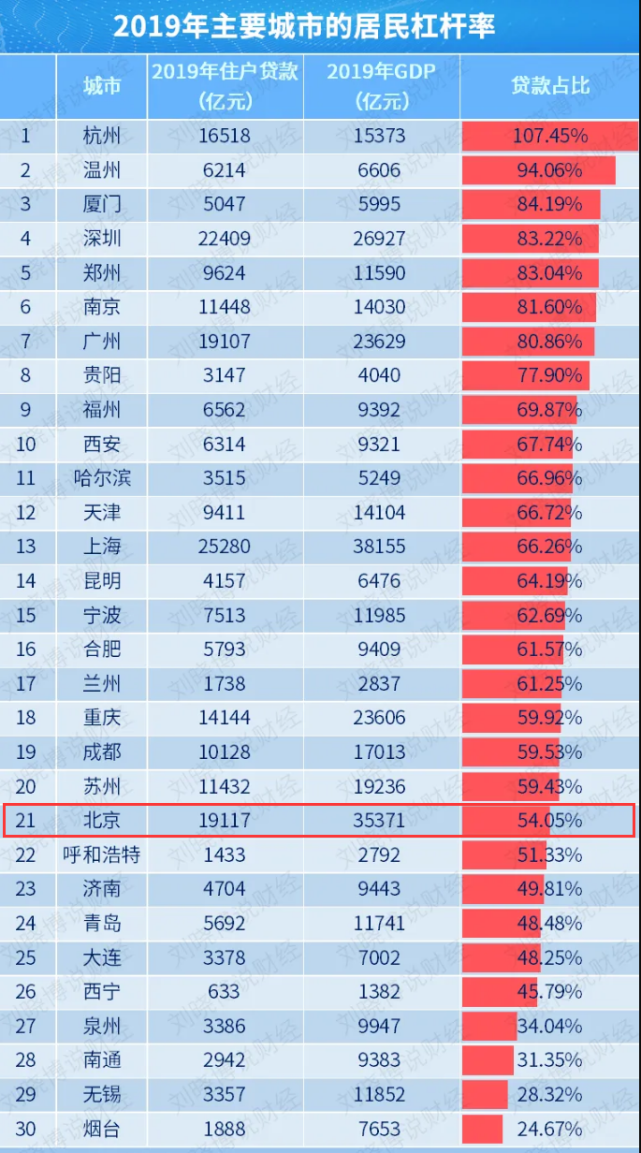 北京楼市这轮行情要没了?