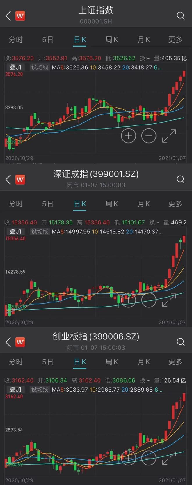 A股龙头化:指数越涨 个股越跌