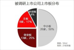 2021年首周，A股前四天迎来4连阳，周五