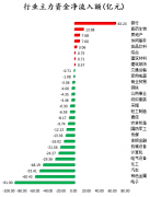 2月5日收盘，上证指数报3496.33点，跌0