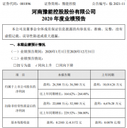 豫能控股（001896）近日发布2020年业绩预