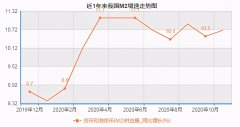 房企降价促销不会成为持续性的动作