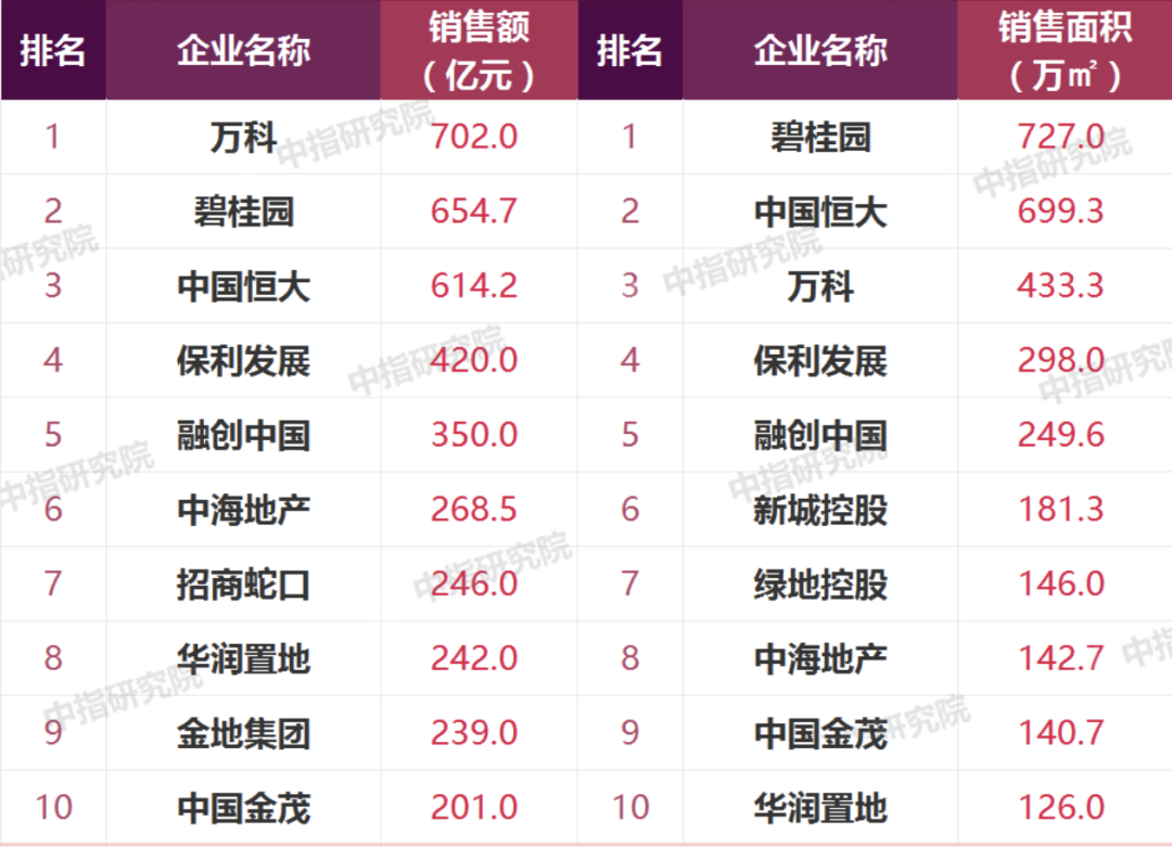 打新高热预警 调控层层收紧 六大维度解析2021年楼市开局