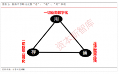 券商智能化转型需要什么样的基础设施