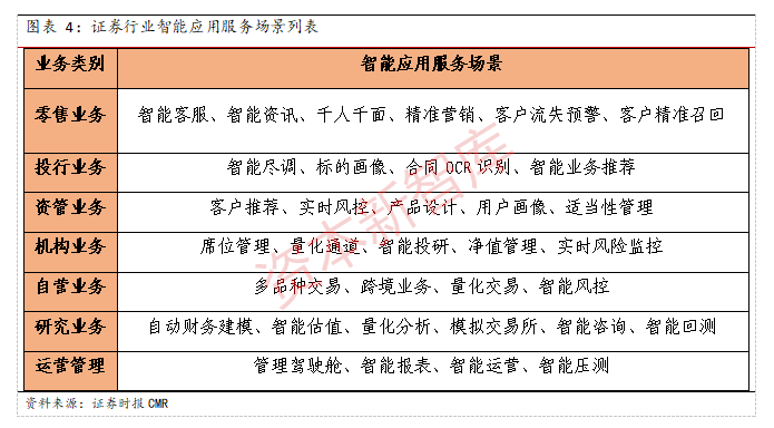 「金融科技专题报告」金融科技如何助力券商转型？