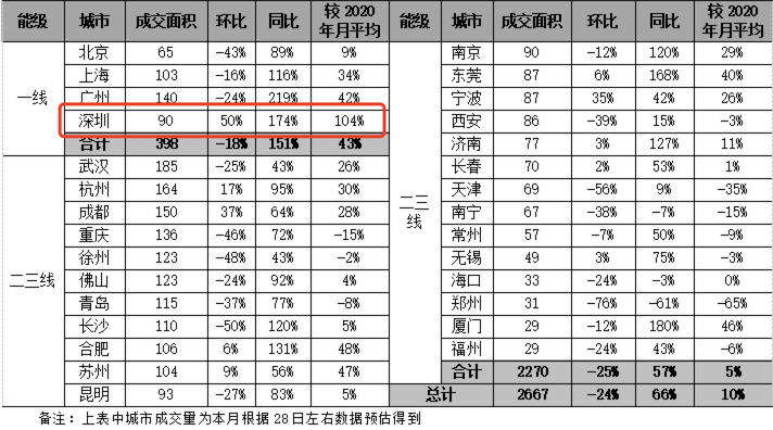 打新高热预警 调控层层收紧 六大维度解析2021年楼市开局